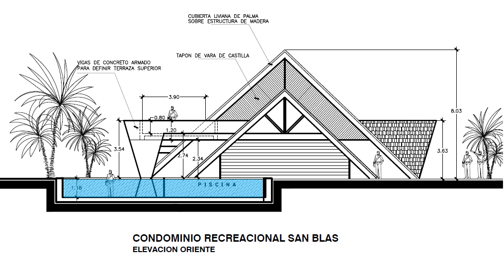 13 San Blas